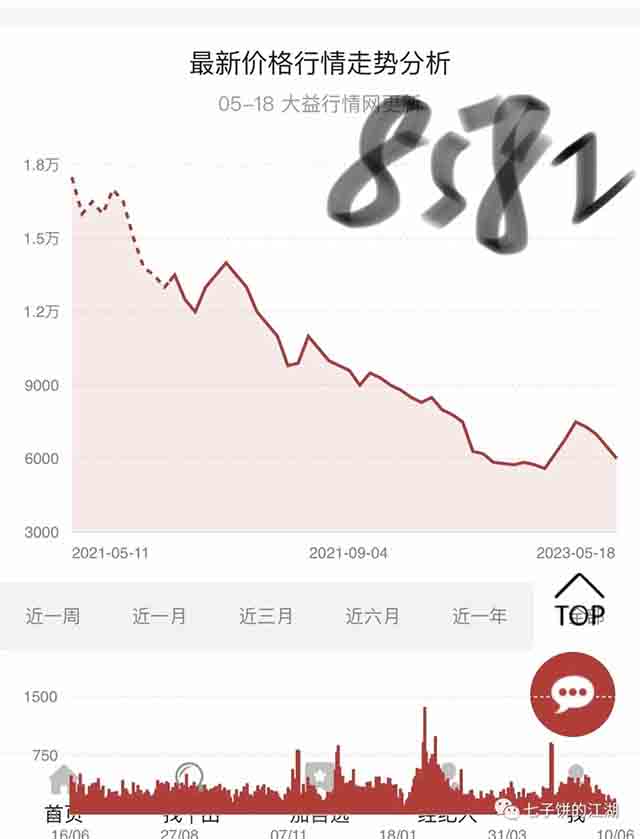 大益口粮茶2101批次8582普洱茶品质特点