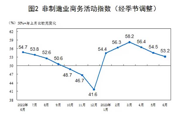 普洱茶市场行情