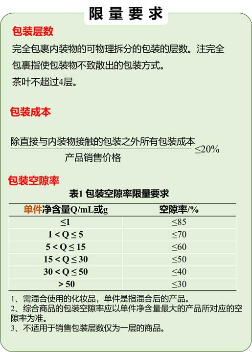 限制商品过度包装要求食品和化妆品国家标准