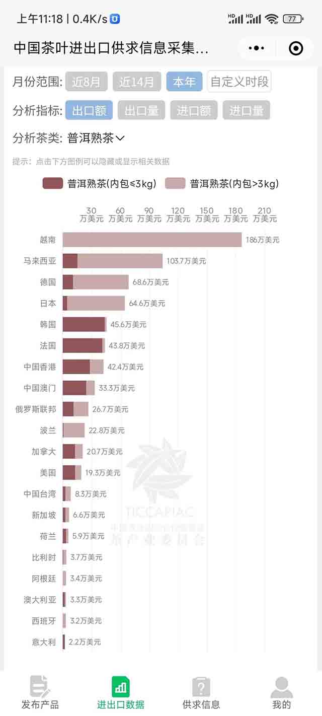 普洱茶熟茶2023年上半年进出口数据