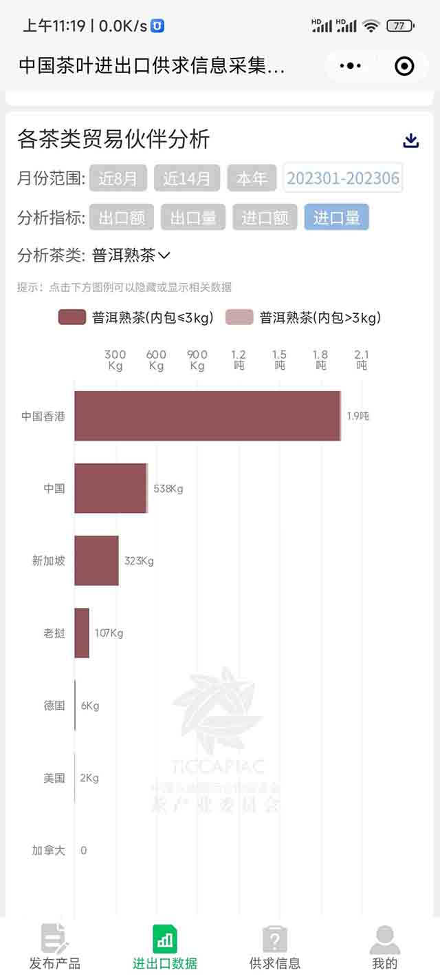 普洱茶熟茶2023年上半年进出口数据