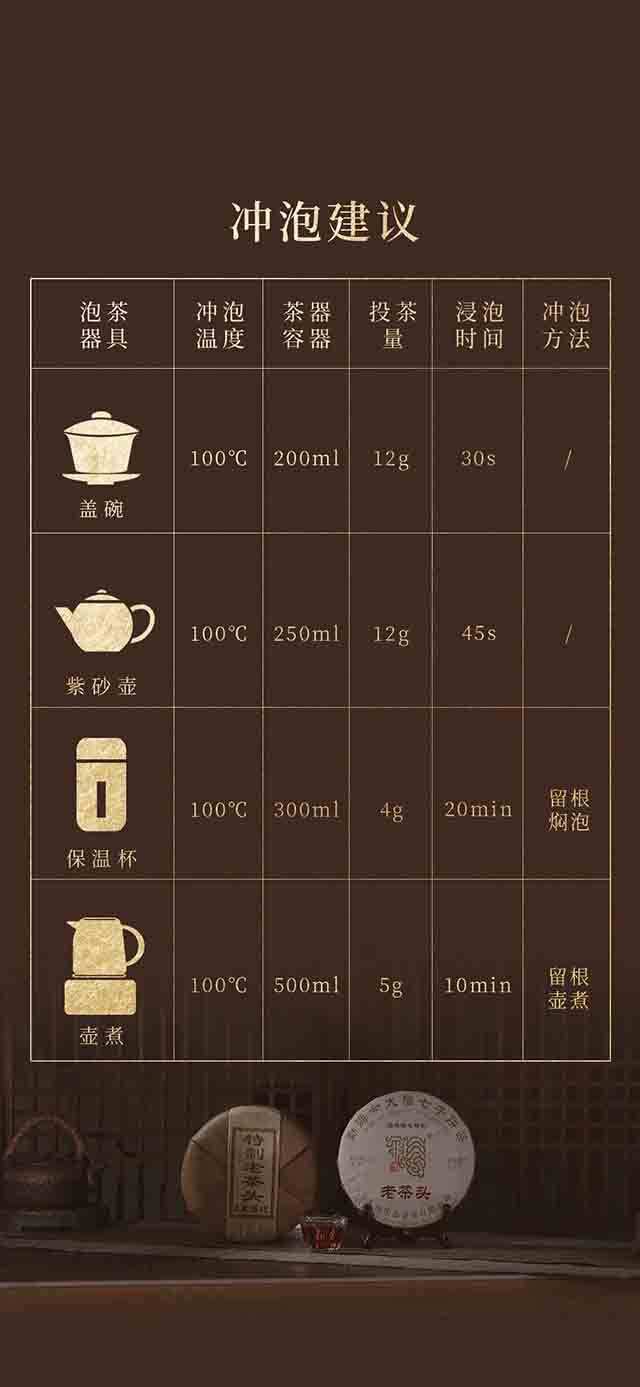 今大福茶业2023特制老茶头品质特点