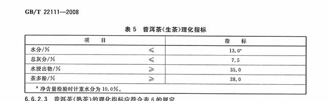 普洱茶茶多酚含量