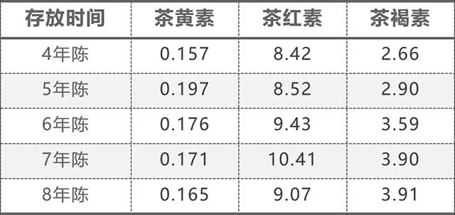 大益熟茶汤色