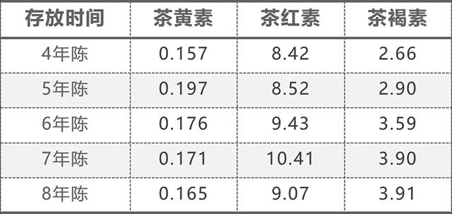 大益熟茶汤色