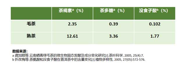 大益茶熟茶