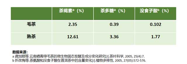 大益茶熟茶