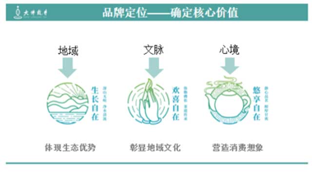 浙江省新昌县天姥系列名茶