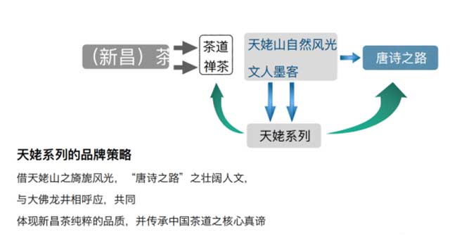 浙江省新昌县天姥系列名茶