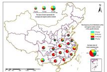 【热点】我国发布茶园土壤有机碳含量分布特征