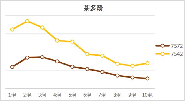 大益普洱茶