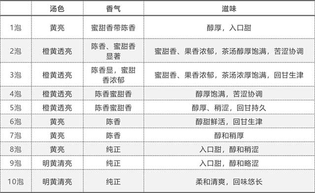 大益普洱茶