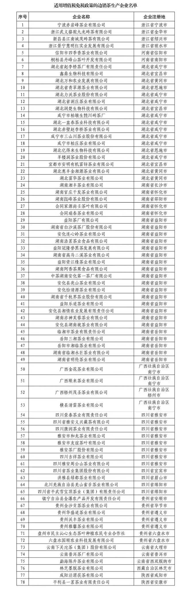 关于延续实施边销茶增值税政策的公告