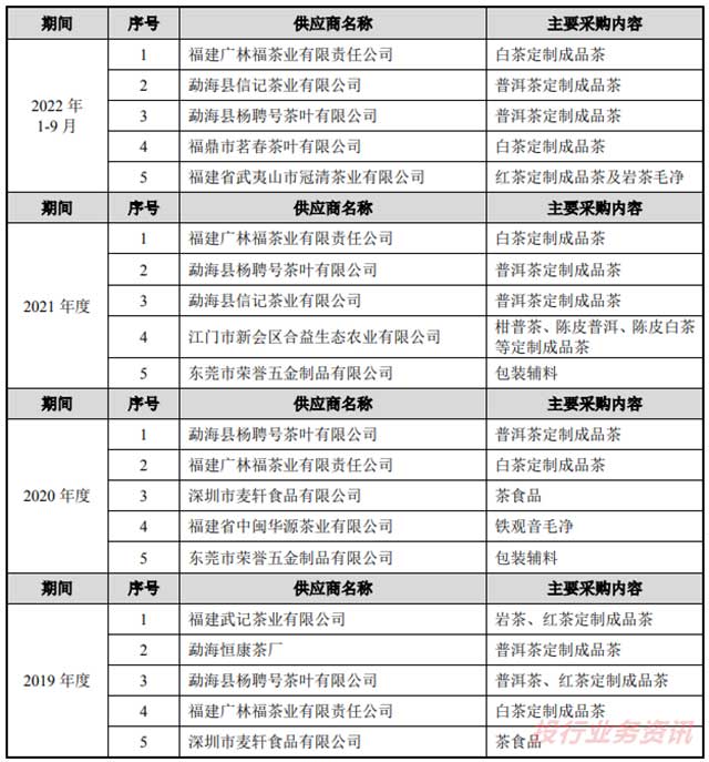 八马茶业年净利润近2亿