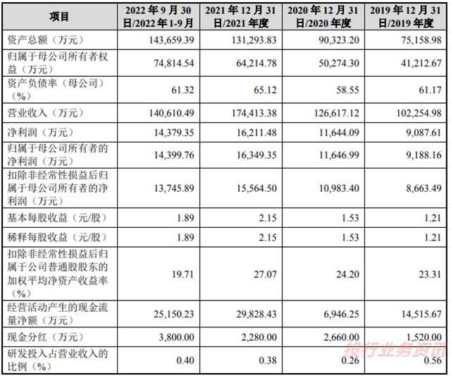 八马茶业年净利润近2亿