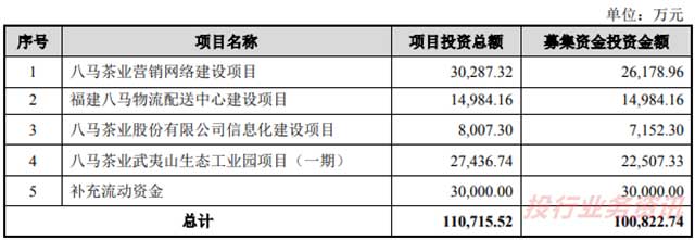 八马茶业年净利润近2亿