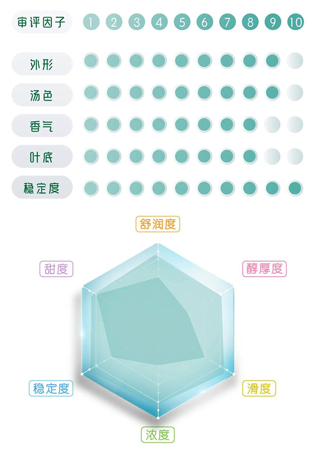 一球茶业2022乔香古韵普洱熟茶品质特点