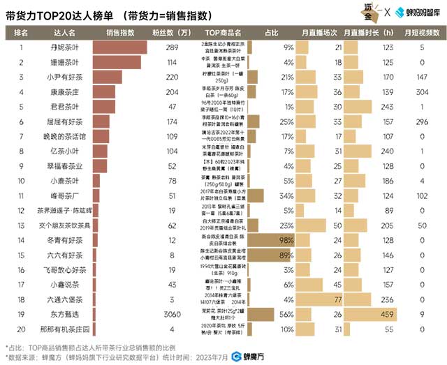 茶圈头部主播被禁