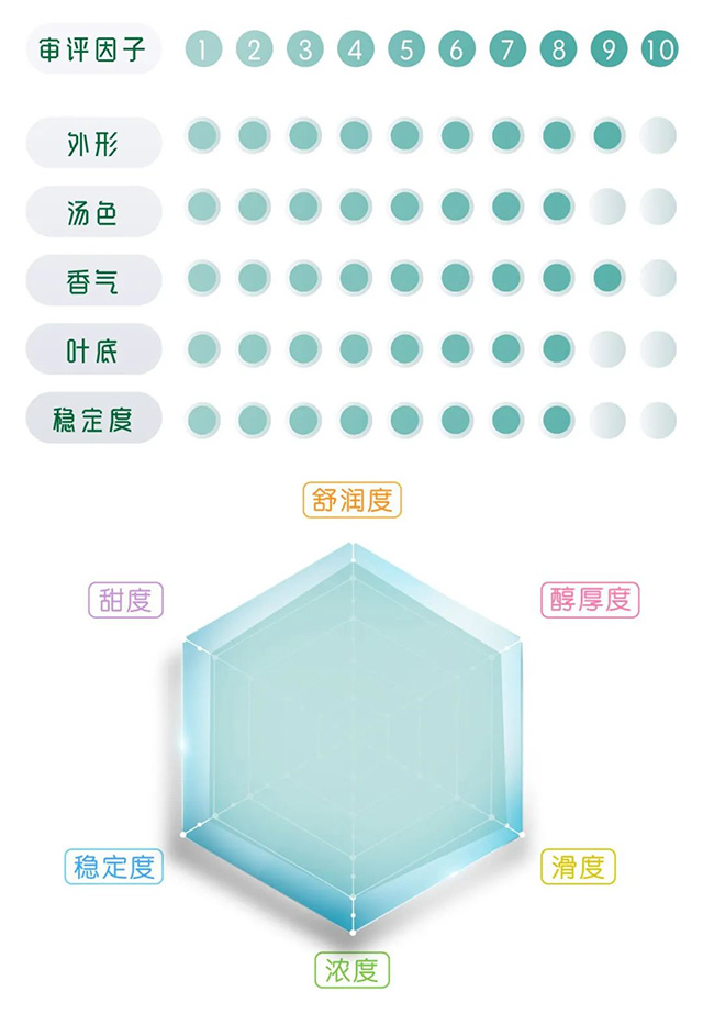 一球茶业2023鸿兔大展熟茶普洱茶品质特点