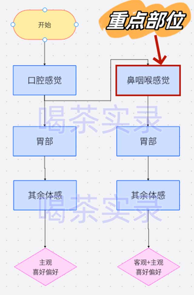 普洱茶老茶