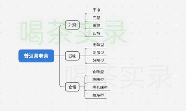 普洱茶老茶