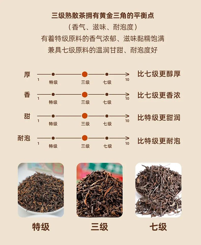 老同志2023年新版三级散普洱茶品质特点