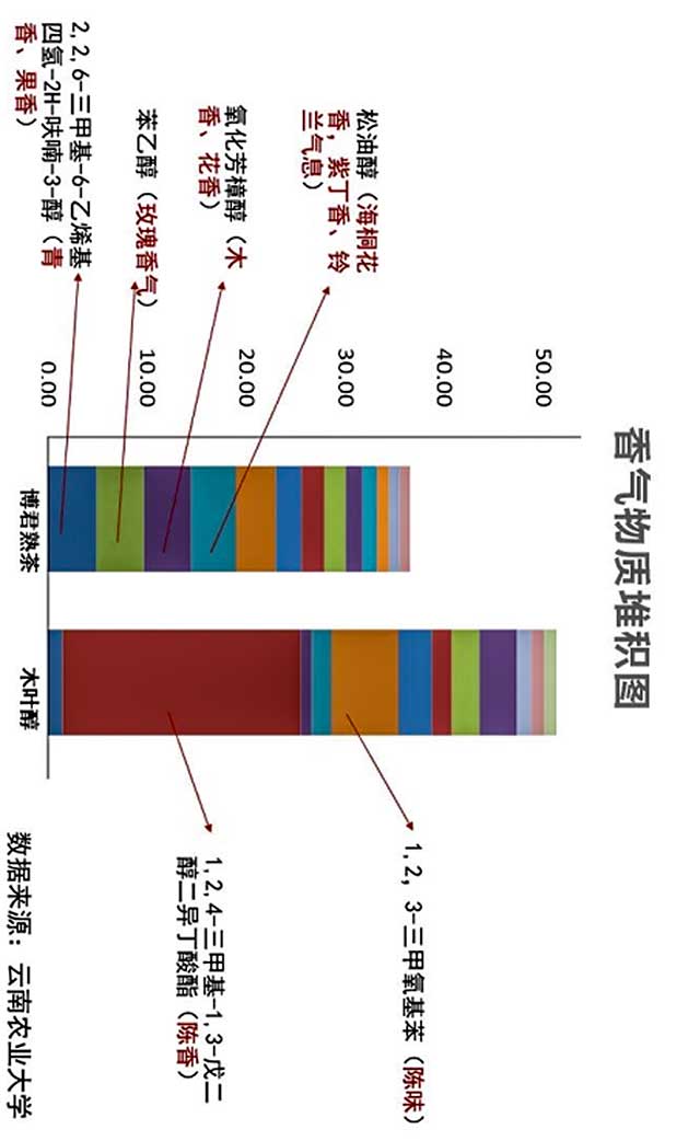 勐库戎氏博君熟茶