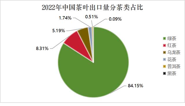 中国绿茶