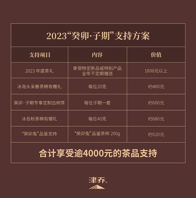 津乔普洱癸卯子期普洱茶