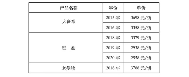 2024年益木堂茶仓年份茶产品零售价格表