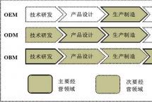 普洱茶市场中各方的价值认同点是什么？