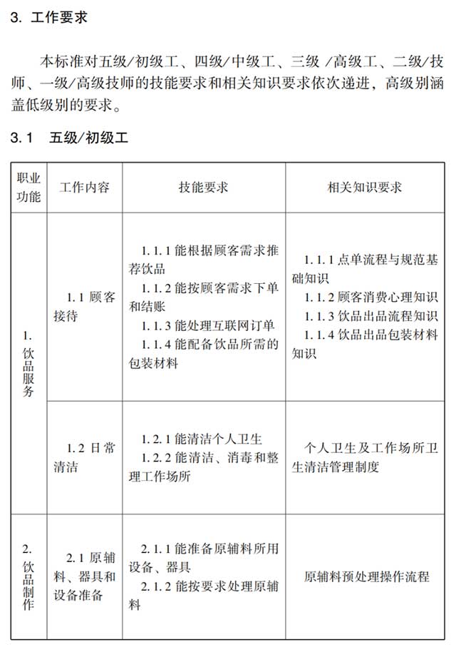 调饮师国家职业标准