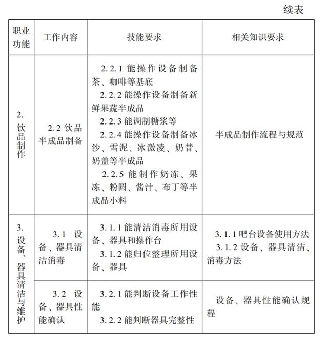 调饮师国家职业标准