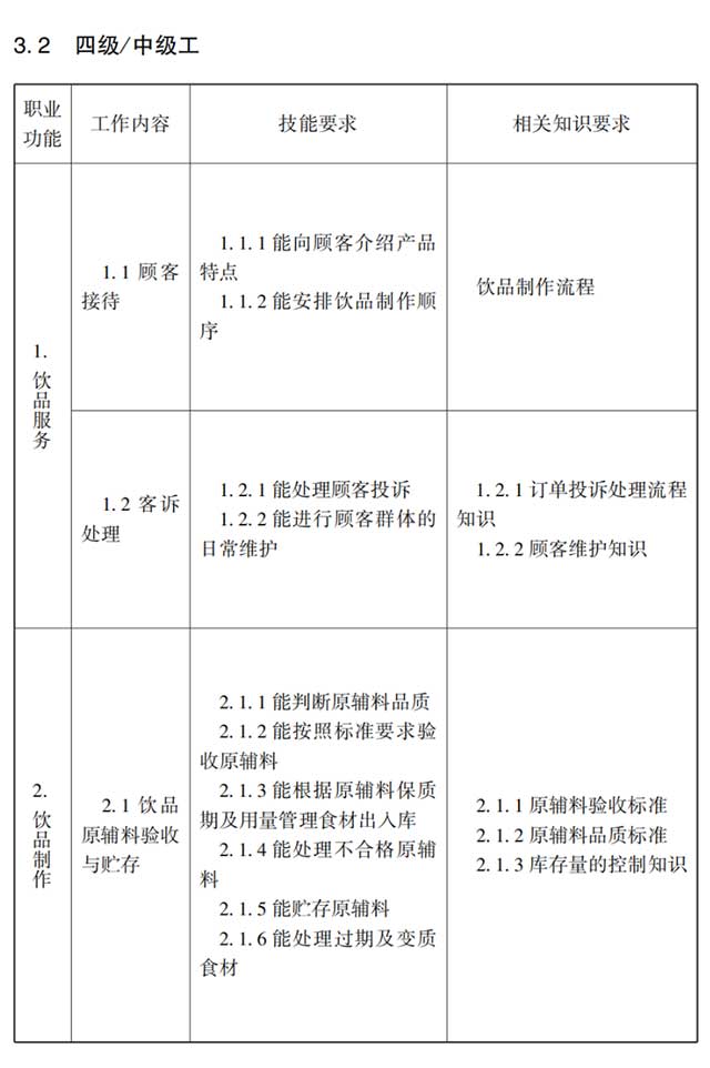 调饮师国家职业标准