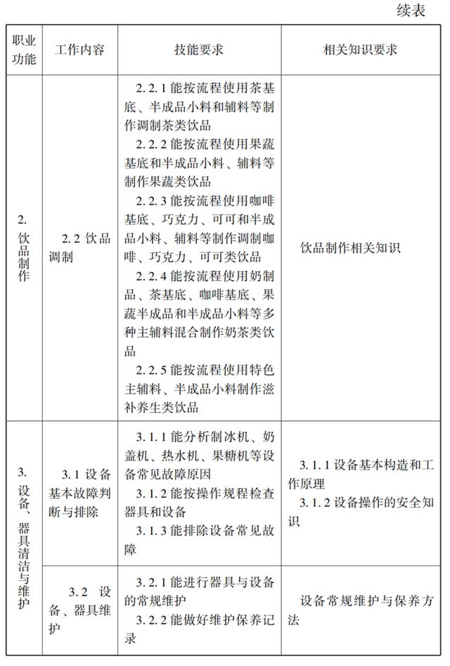 调饮师国家职业标准