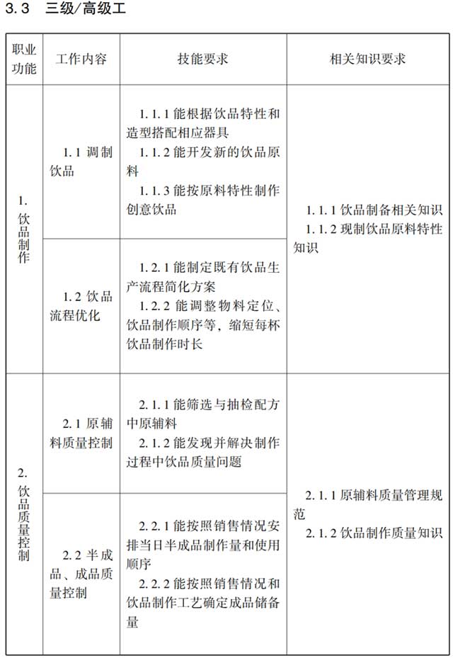 调饮师国家职业标准