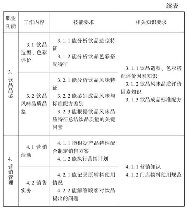 调饮师国家职业标准