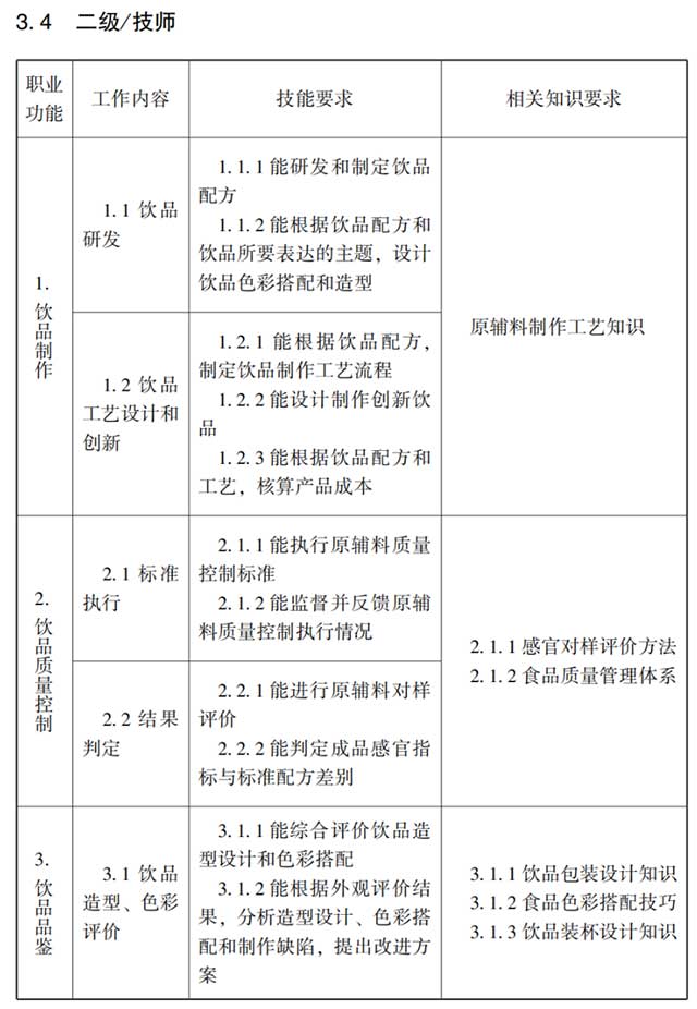 调饮师国家职业标准