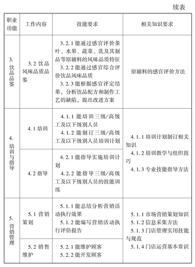 调饮师国家职业标准