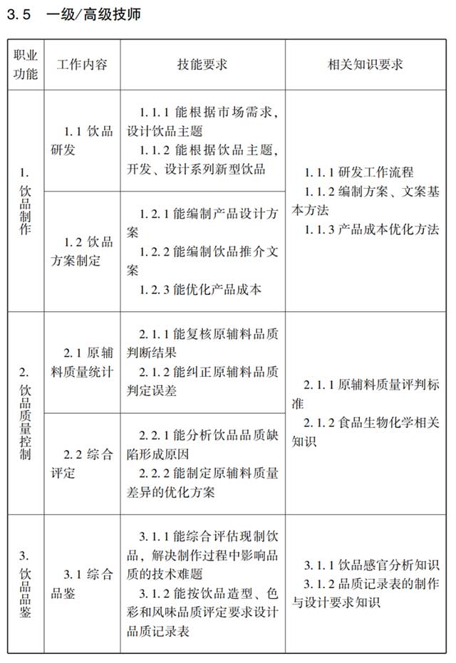 调饮师国家职业标准