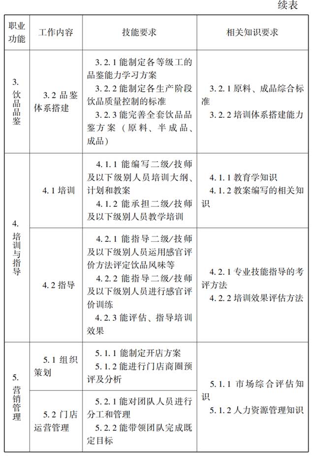 调饮师国家职业标准