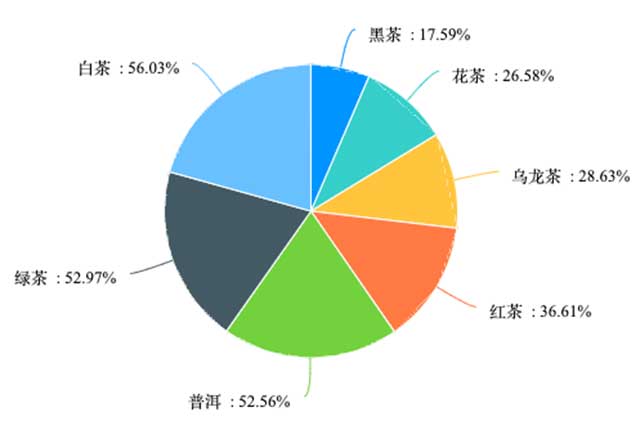 2023河南省茶叶消费市场调查报告