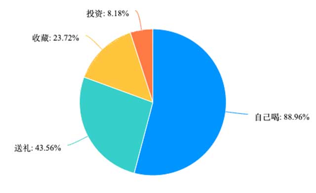 2023河南省茶叶消费市场调查报告