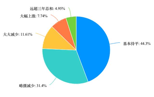 2023河南省茶叶消费市场调查报告