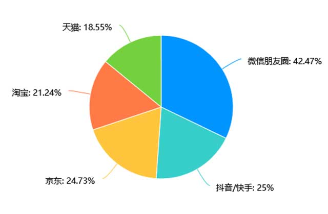 2023河南省茶叶消费市场调查报告