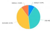 【聚焦】这份《报告》告诉你，河南省茶叶消费市场啥样？