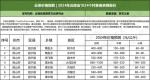 云茶价格指数|2024年云南省1024个村寨春茶预报价