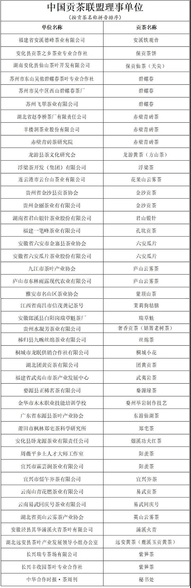 中国贡茶联盟成立