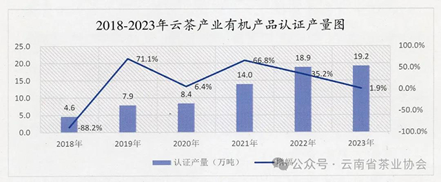 2023年云茶产业绿色发展公报