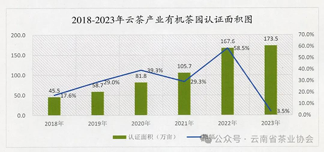 2023年云茶产业绿色发展公报